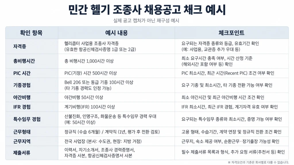 민간 헬기 조종사 채용공고에서 확인할 자격과 비행시간 항목 체크표