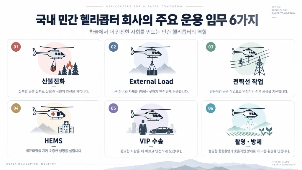 국내 민간 헬리콥터 회사의 주요 운용 임무 6가지 도식