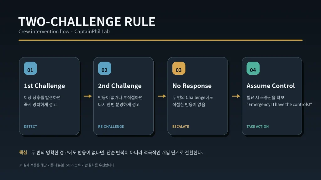 헬리콥터 Two-Challenge Rule 4단계 절차